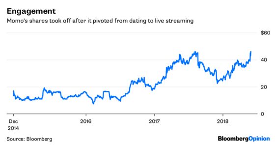 Sex Doesn't Sell for Streaming Apps Chasing Investors