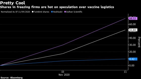 Pfizer Vaccine Success Opens a Hot Stock-Market Trade 