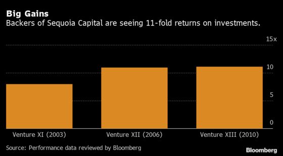 Sequoia Capital Warned Of A Black Swan Instead 2020 Is One Of Its Best Years Ever - how to build swan ride roblox