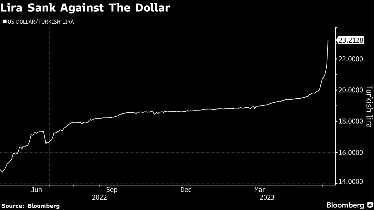 Turkish Embrace Crypto Stablecoins Like Tether (USDT) as Lira Slides -  Bloomberg