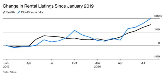 Rents Sink Toward Reset Moment in Cities With Smoke-Filled Skies