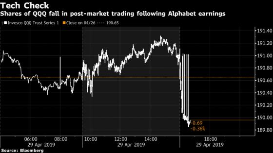 Tech ETF Falls as Alphabet Earnings Miss Sparks Ad Revenue Worry