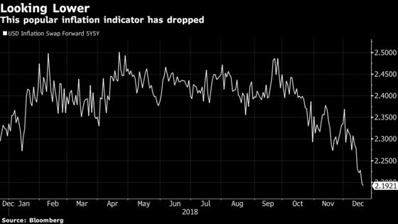 Inflation ‘Overshoot’ Concerns Fade Into the Sunset as Powell Projects Rate Hikes