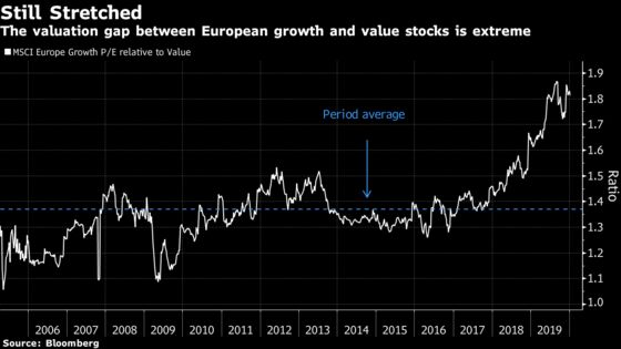 Retail and Real Estate Look Vulnerable After 2019’s Gains