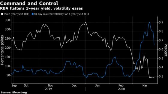 Central Banks Turn to Japan for Yield Curve Control Lessons