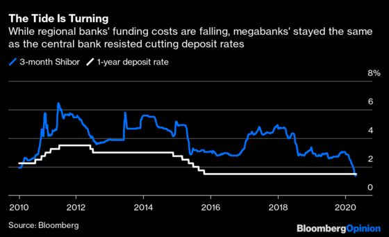 What Opening Up a Bank Account Taught Me About Oil Futures