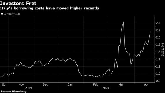 ECB May Discuss Junk Debt Collateral in Call on Wednesday