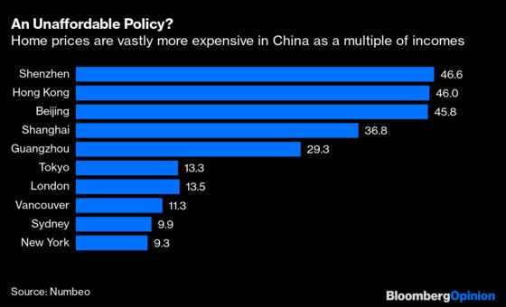 Can China Step Off Its Property Treadmill? Not Likely