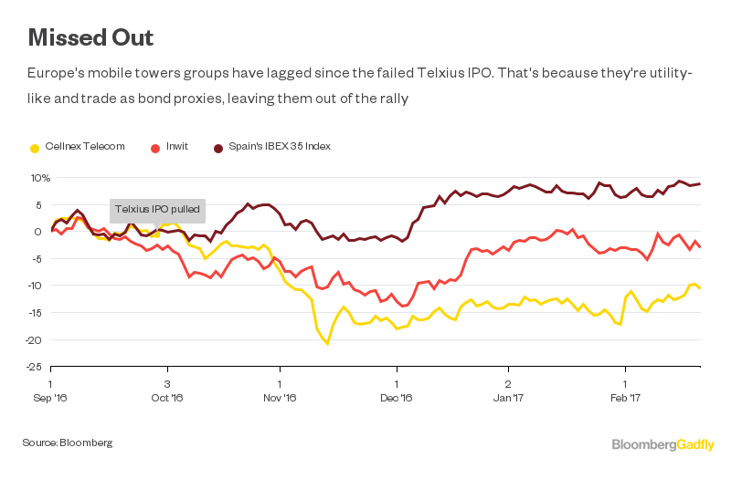Kkr stock options