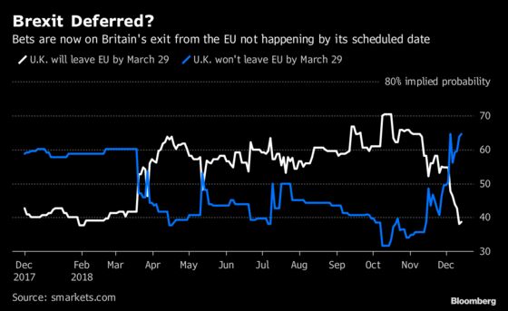 Brexit Bulletin: Hardball