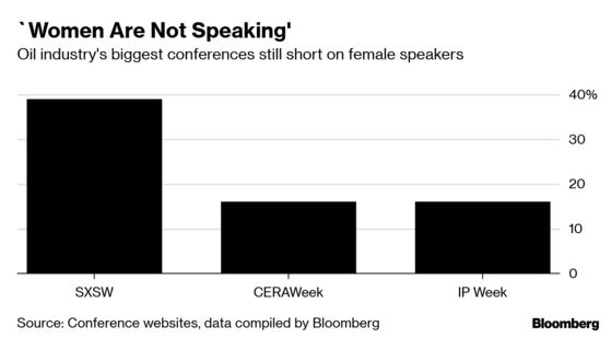 At Oil's Premier Gathering, 84% Speakers Are Men