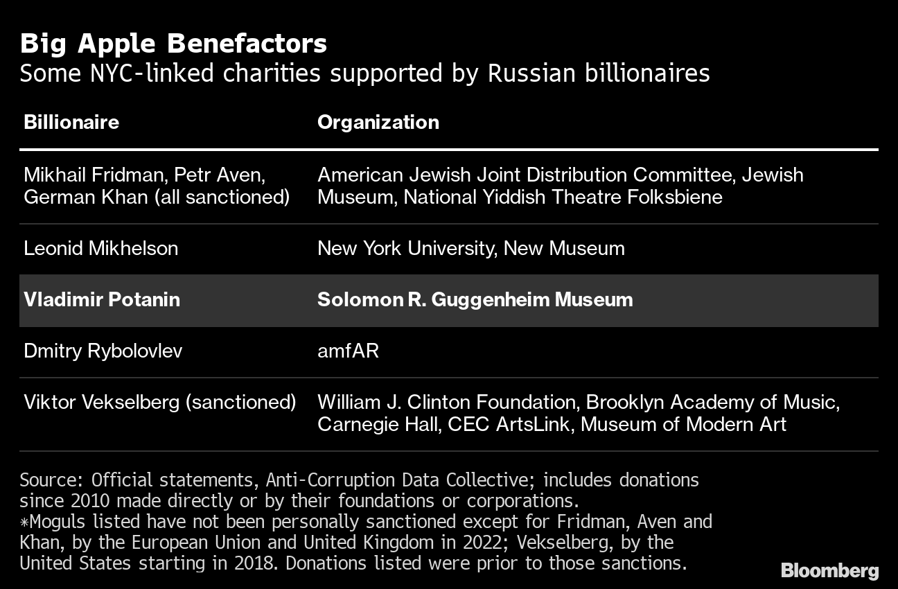 Vladimir Potanin, How The Mega-Rich Russian Oligarch Defies Western  Sanctions - Worldcrunch