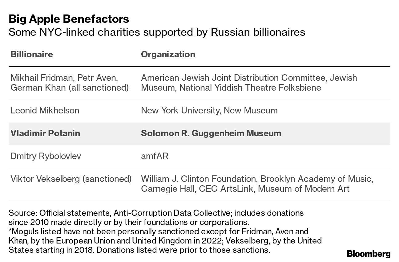 Vladimir Potanin, How The Mega-Rich Russian Oligarch Defies Western  Sanctions - Worldcrunch