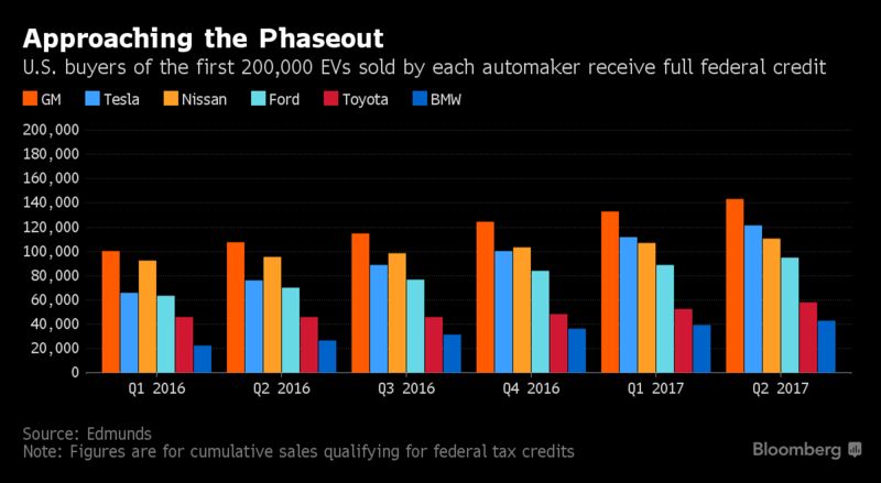 government-incentives-for-plug-in-electric-vehicles-wikipedia