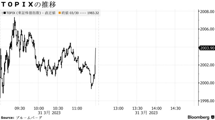 ＴＯＰＩＸの推移