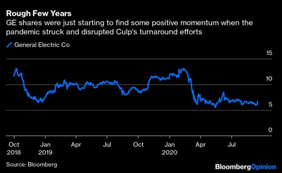 GE ‘s Upbeat Cash View Clashes With CEO Pay Deal