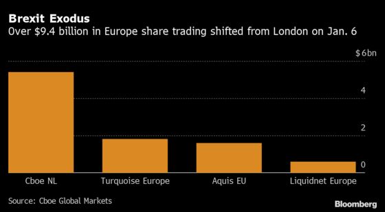 City of London’s Plight Laid Bare as Brexit Deal Hopes Fade