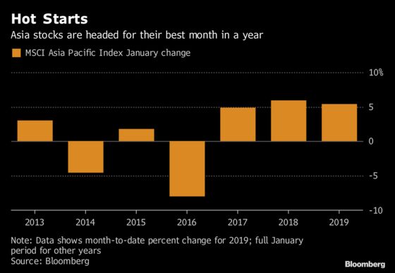 Little Faith in Asia Stocks as Traders Eye This Week's Events