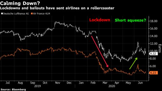 Airline Investors Shrug Off Bailouts Amid Travel Challenges