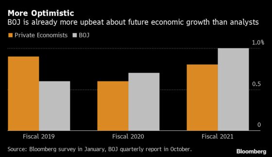 BOJ Expected to Stand Pat, Raise Growth Forecast: Decision Guide