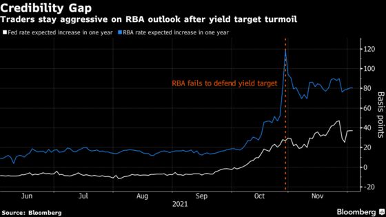 RBA May Highlight Inflation, Virus Risks in Rate-Hold Call