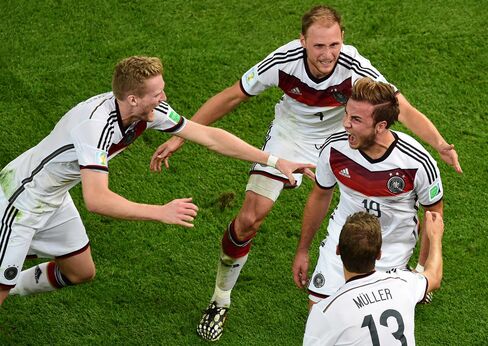 Germany Scores