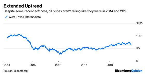 Doubting the Fed’s Resolve Is a Losing Proposition