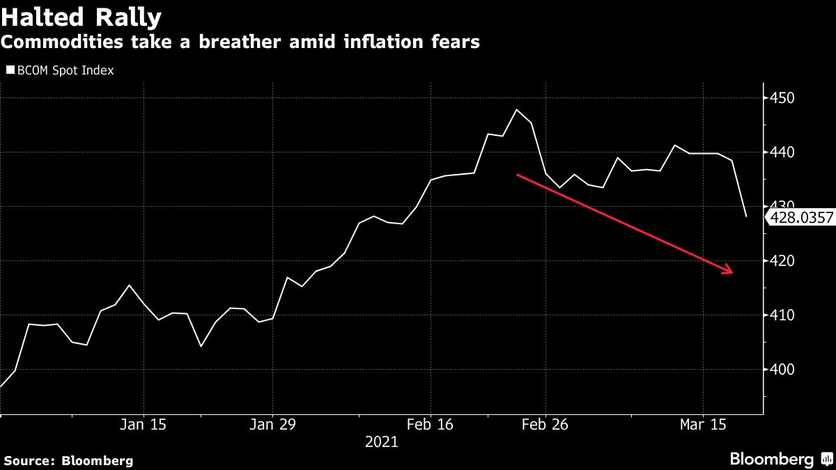 Nowhere to hide from fears of inflation when commodities join the route