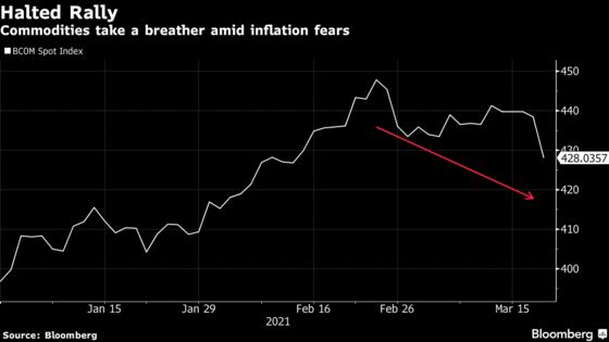 Nowhere to Hide From Inflation Fears as Commodities Join Rout