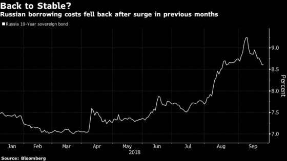 Russia Extends Debt-Sale Absence to Longest Since 2014 Crisis