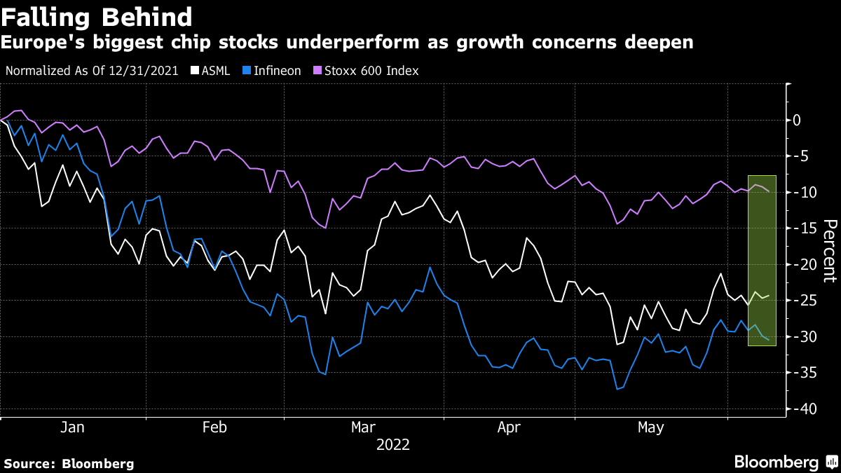 What's behind the collapse of “growth stocks”