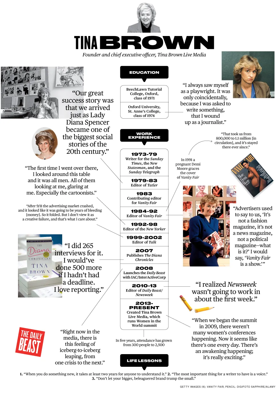 Tina Brown: How Did I Get Here?