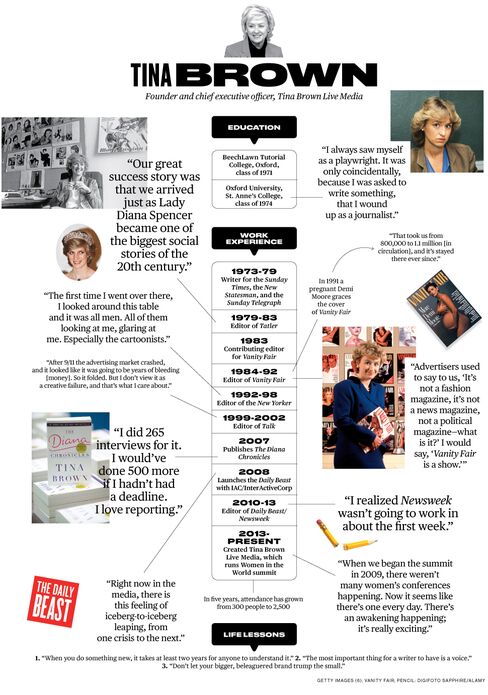 Tina Brown: How Did I Get Here?