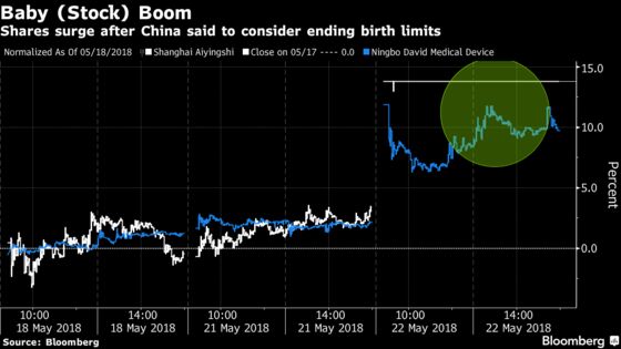China Baby Stocks Climb as Government Mulls Lifting Birth Limit