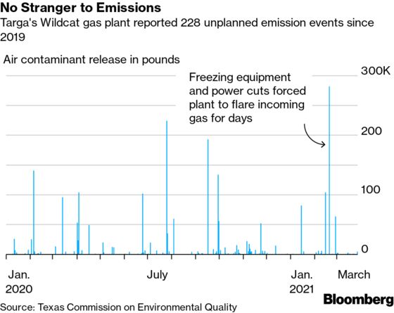 Hidden Super Polluters Revealed in Wake of Texas Energy Crisis