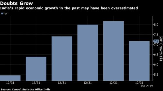 World’s Fastest-Growing Economy May Not Be So Fast After All