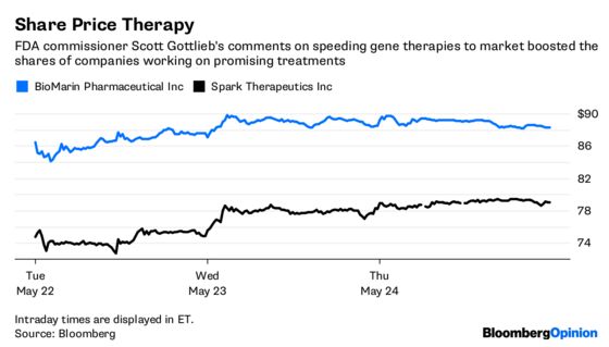 Pharma’s Biggest Dealmakers Face More Than M&A Risks