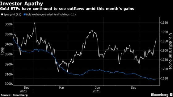 Gold Is Back in Vogue With Bulls Loving Faster Inflation Again