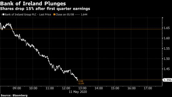 Irish Banks Slump as Outsize Coronavirus Losses Take Toll