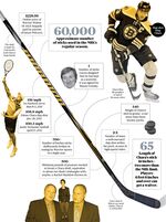 Zdeno Chara's Record-Breaking Hockey Stick