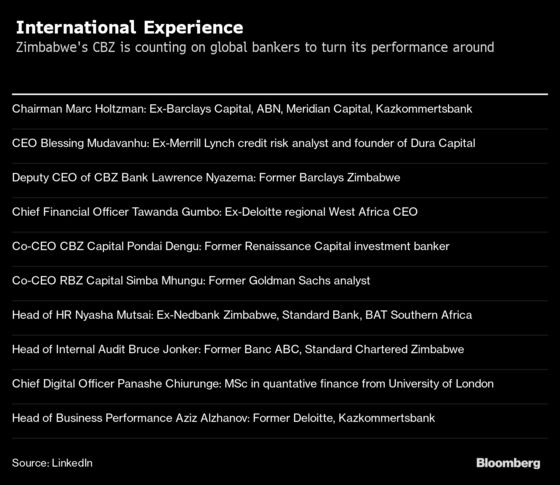 Ex-Merrill Lynch, Goldman Bankers Tapped to Fix Zimbabwe Lender