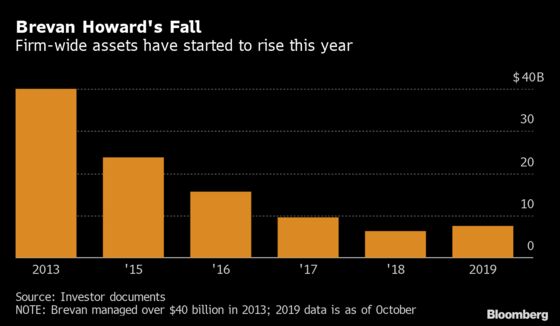Billionaire Alan Howard’s Star Traders Put Hedge Fund Back on Track