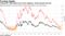 Treasuries' 3s5s yield curve turns negative, 2s10s spread narrows