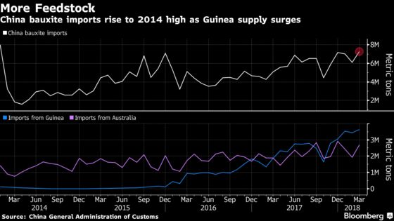 China Metals Giant Pushes Further Into Africa in Bauxite Hunt