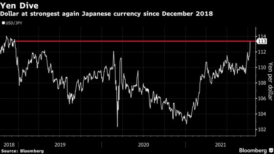 Dollar Looks Unstoppable as Taper Looms and Energy Prices Soar