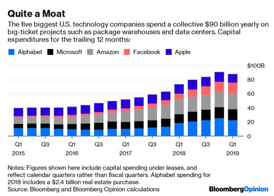 Big Tech Has Dug a Moat That Rivals and Regulators Can’t Cross