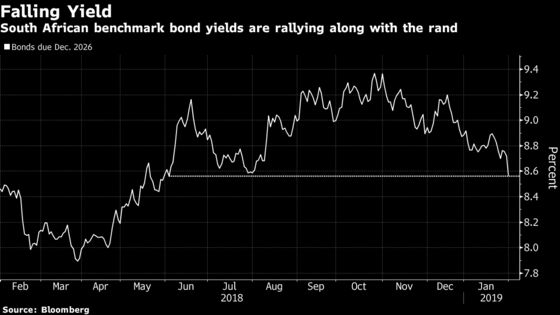 South Africa's World-Beating Bonds Have Room to Extend Gains