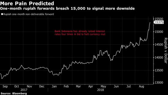 Bank Indonesia Chief Signals Rate Hike as Rupiah Rout Worsens