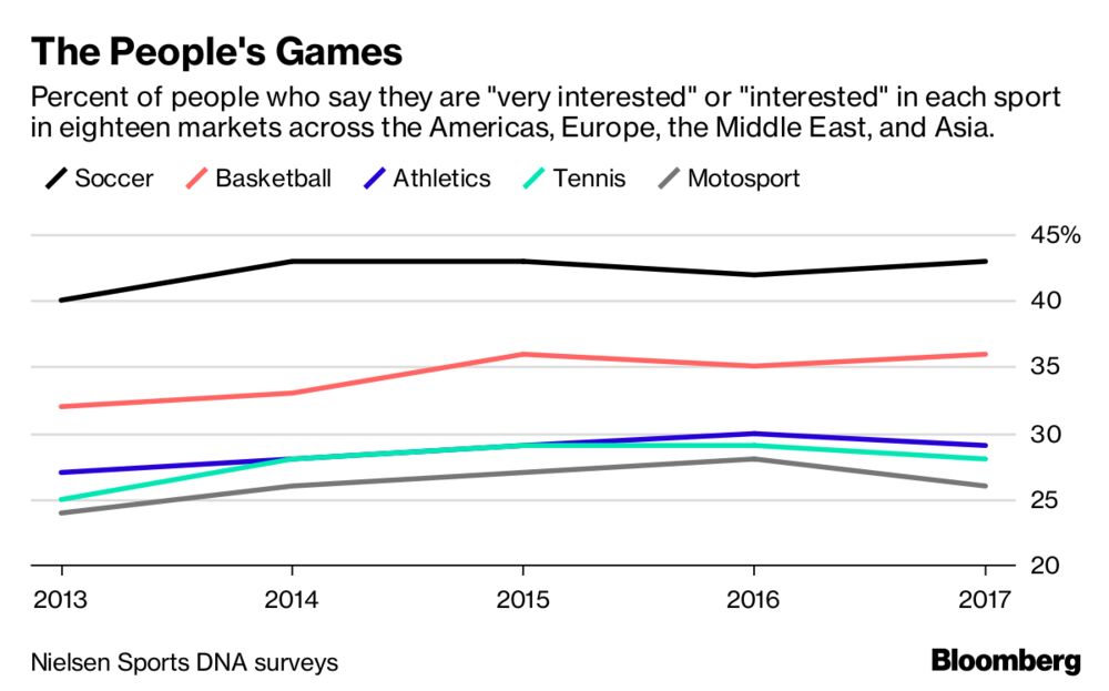 Sport Popularity Chart