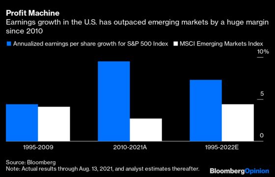 Contrarian Investors Should Love Emerging Markets